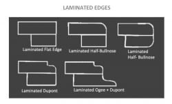 Laminated Countertop Edges