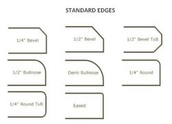 Standard Countertop Edges